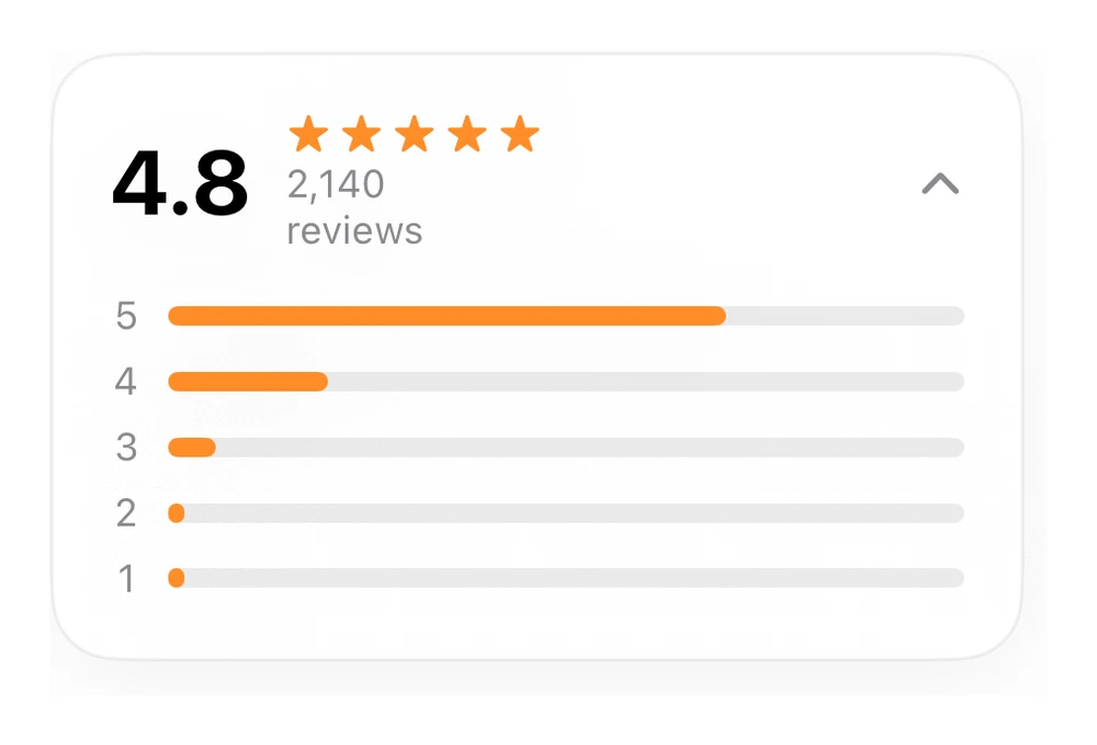 Rating Breakdown preview