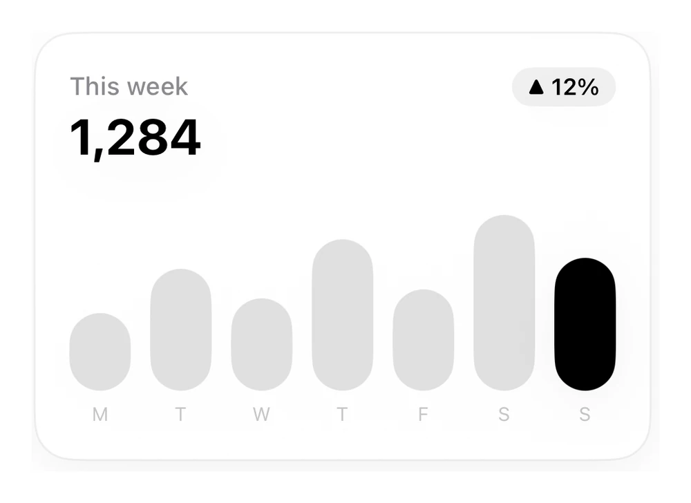 Bar Chart preview