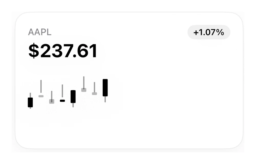 Candlestick Chart preview