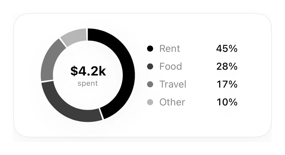 Donut Chart preview