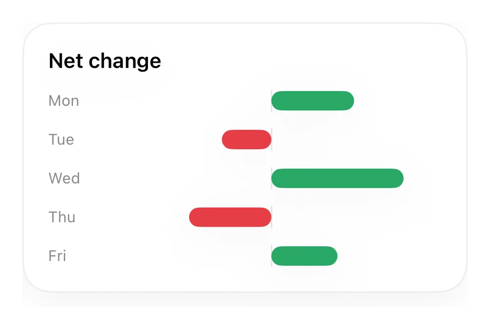 Diverging Bars preview