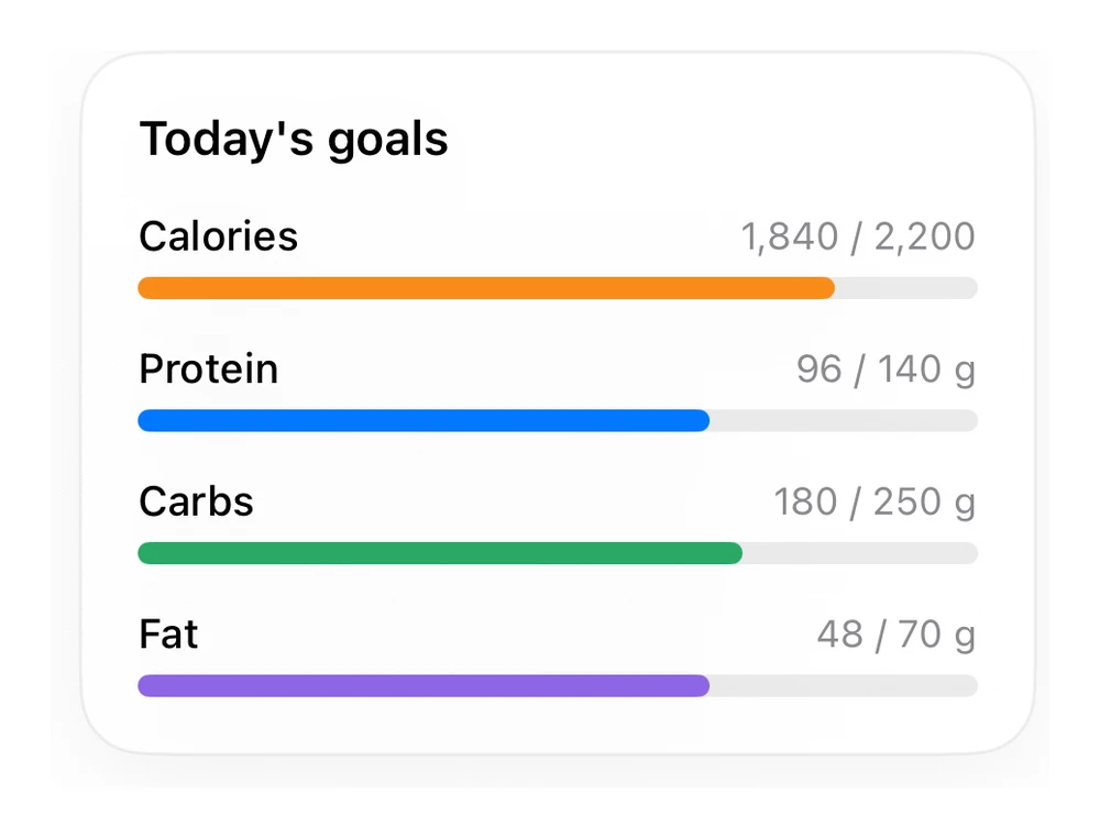 Goal Progress preview