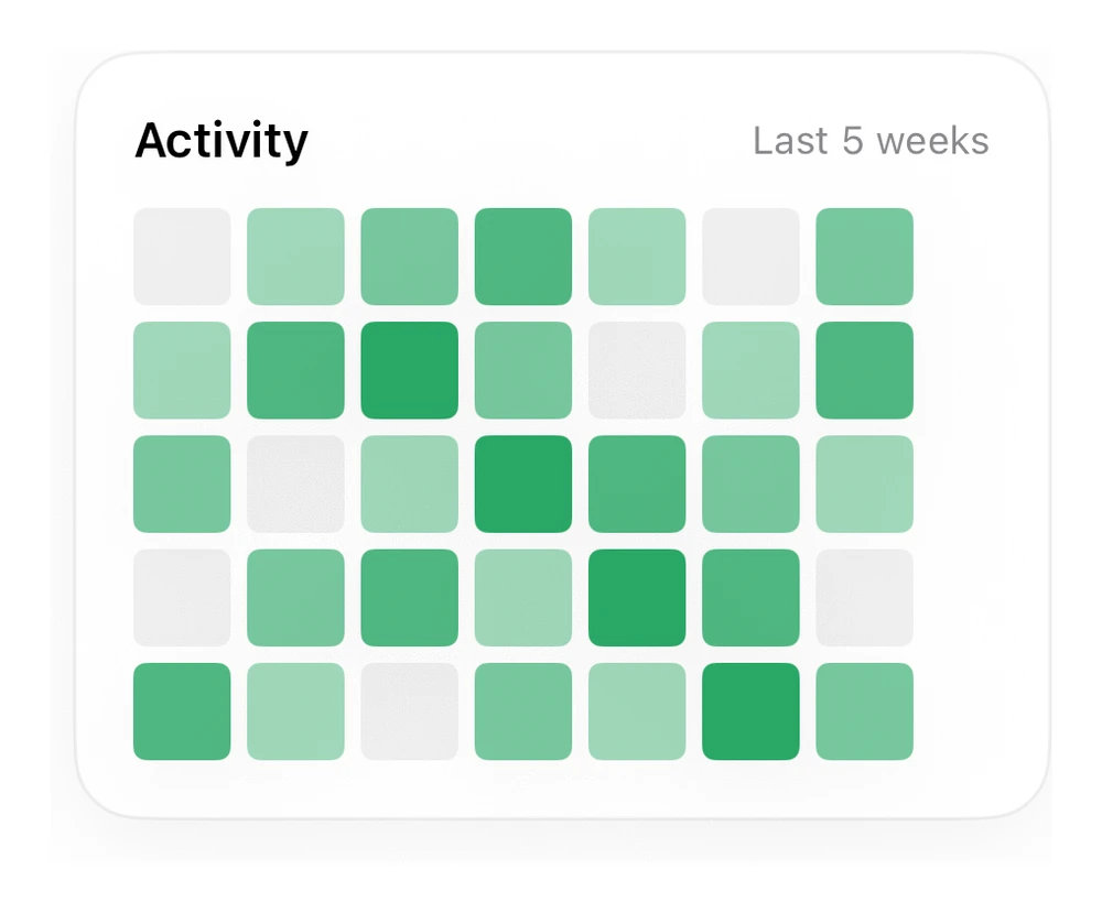 Activity Heatmap preview