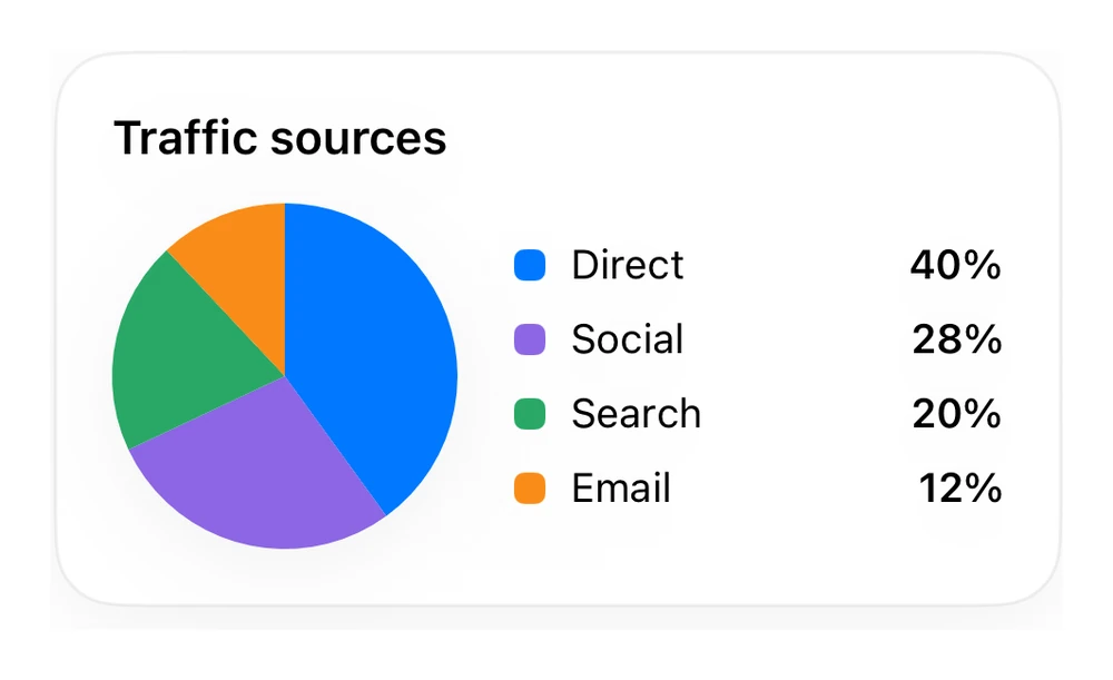 Pie Chart preview