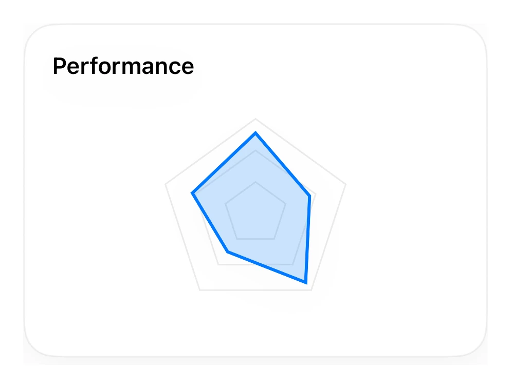 Radar Chart preview