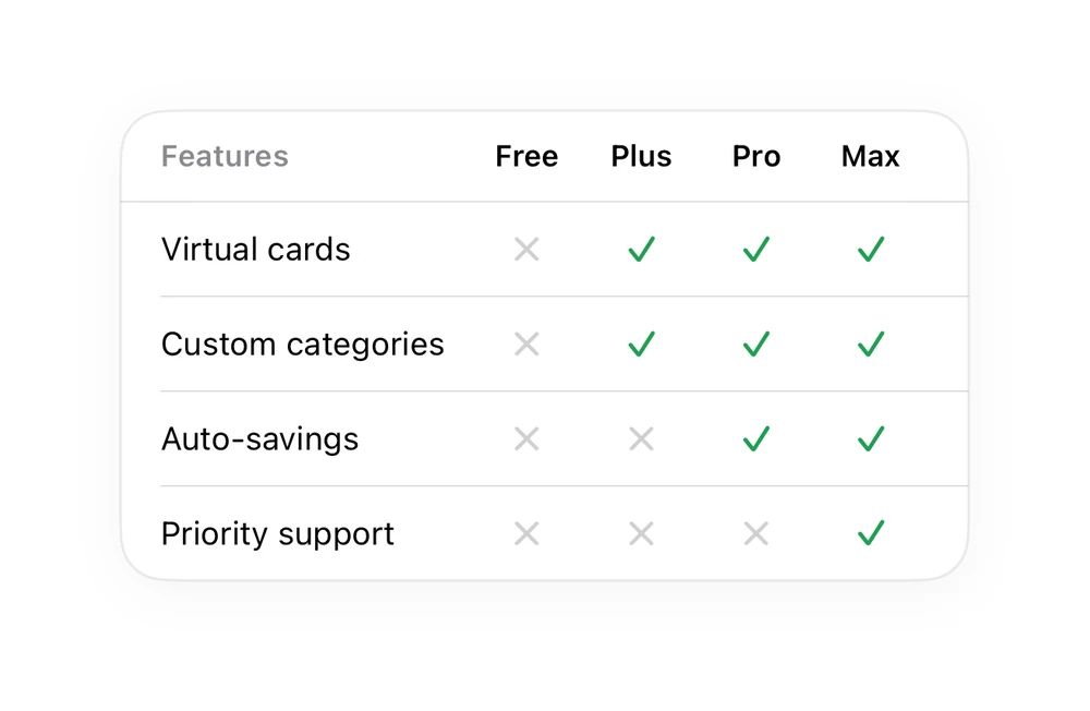 Comparison Table preview
