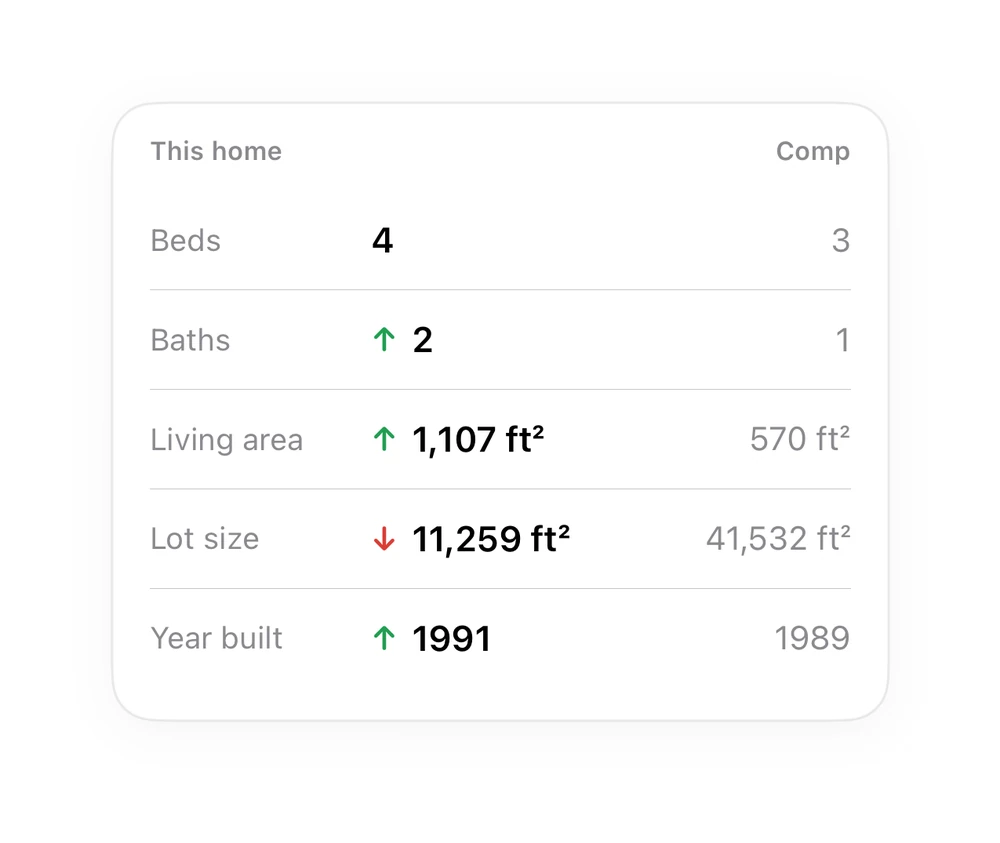 Comparison Rows preview