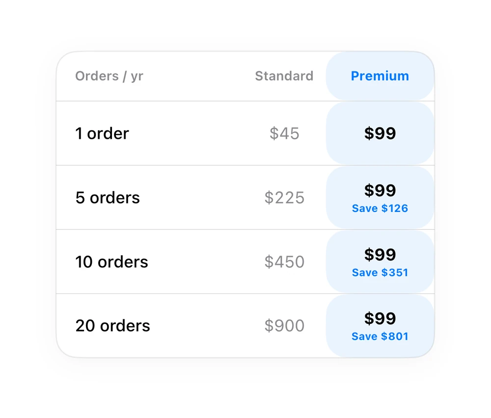 Cost Comparison preview