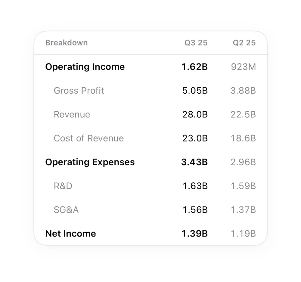 Financial Statement preview