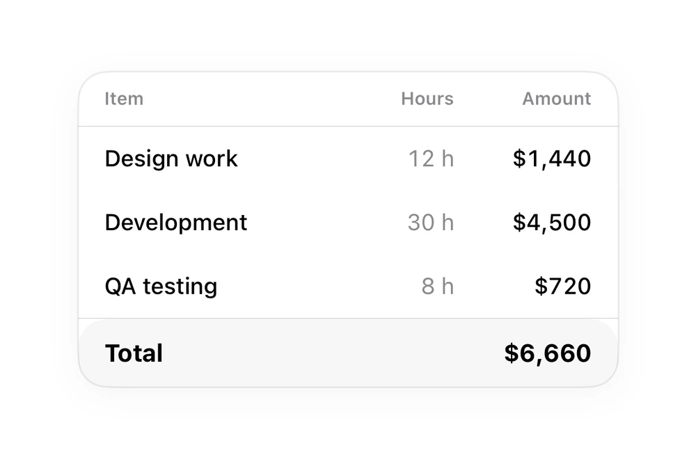 Invoice Table preview