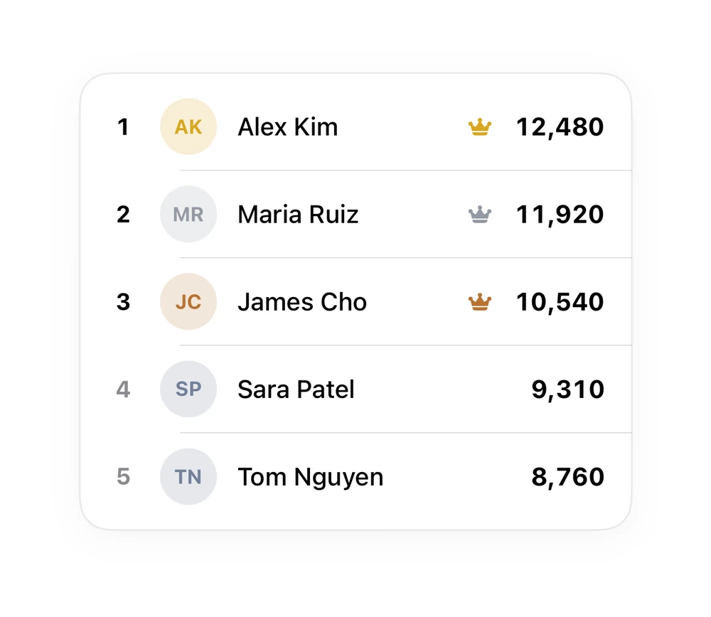 Leaderboard preview