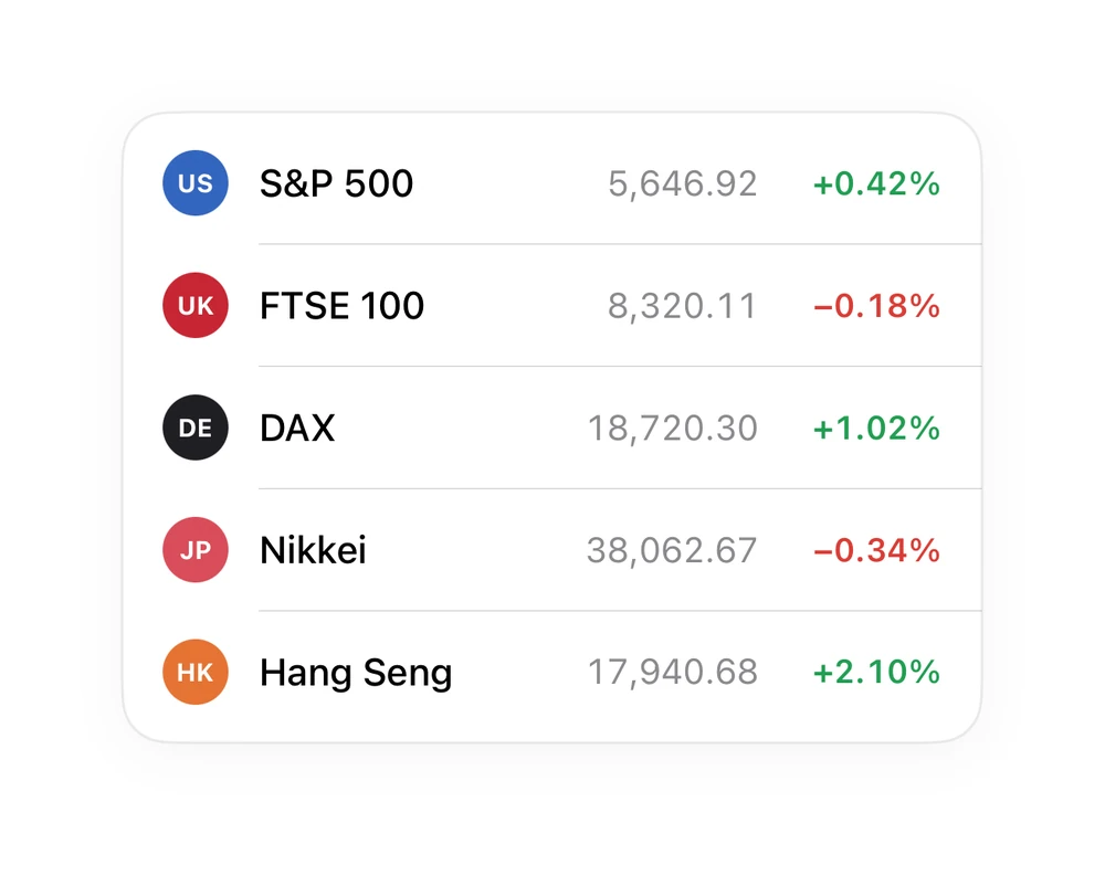 Markets List preview