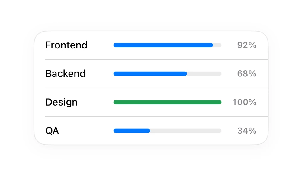 Progress Table preview