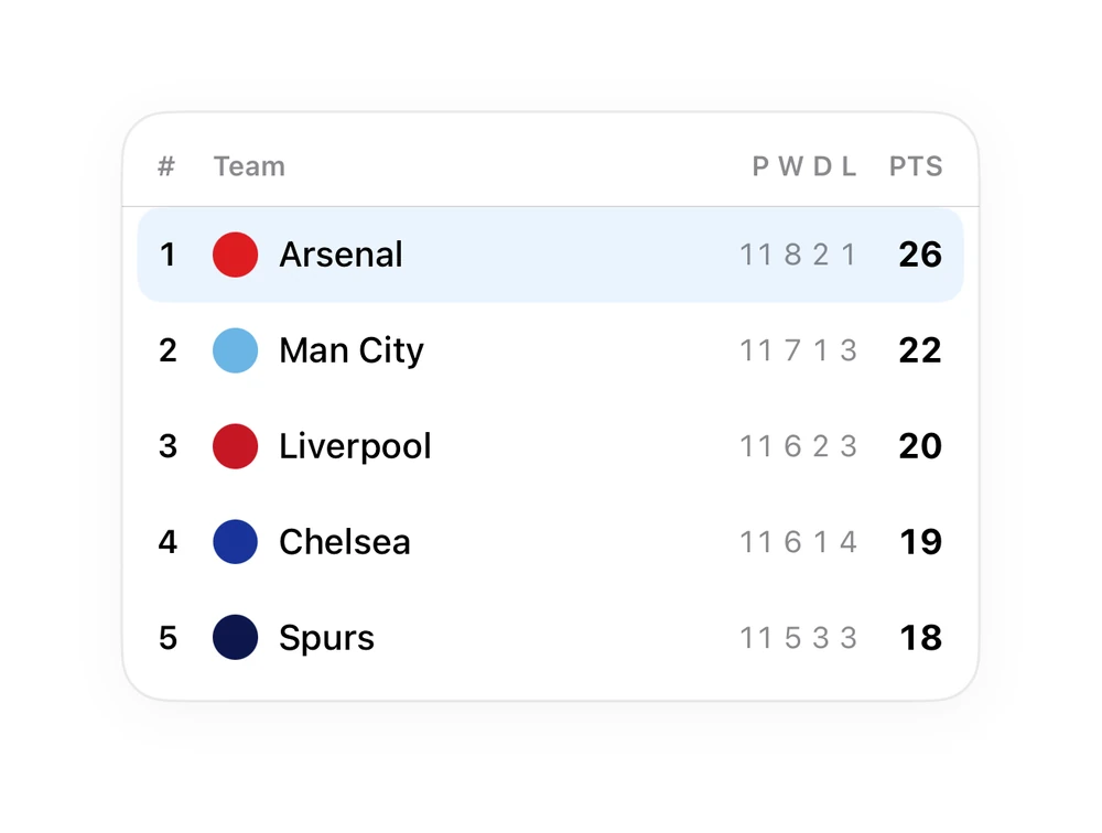 League Standings preview