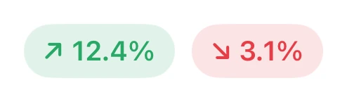 Trend Badges preview